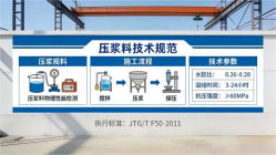 金东本地工厂讲解：说一遍公路压浆料和铁路压浆料的区别