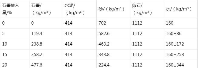 金东防静电水泥砂浆怎么做(附配比及施工方法)